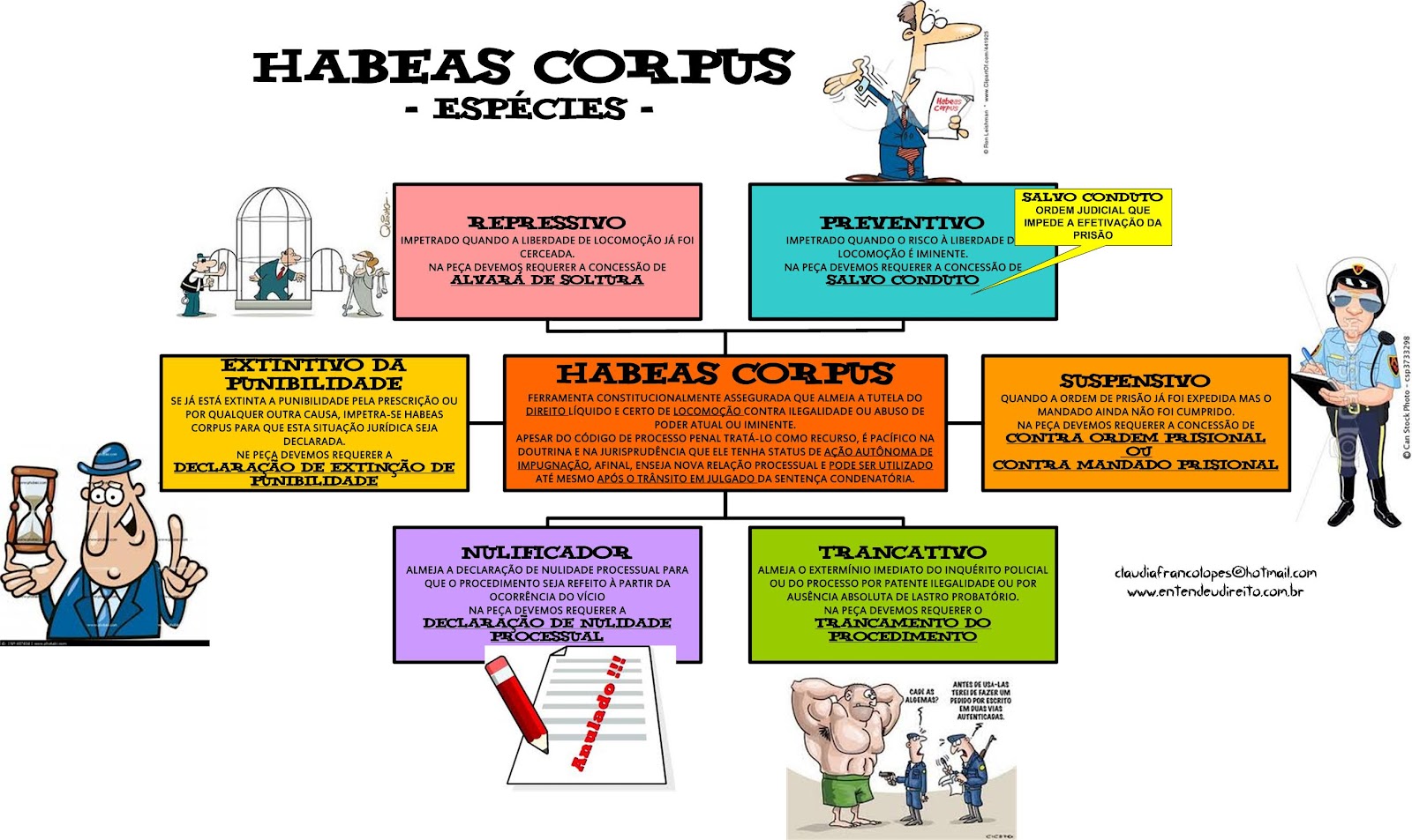 HABEAS CORPUS – MAPA MENTAL